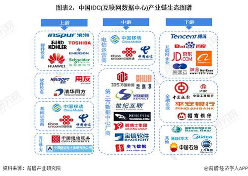 idc 互聯(lián)網(wǎng)數(shù)據(jù)中心 行業(yè)產(chǎn)業(yè)鏈全景梳理及區(qū)域熱力地圖