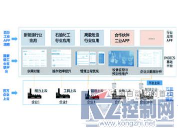 航天云網indics工業互聯網云平臺賦能云時代制造企業