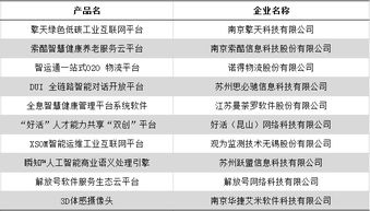 今天 江蘇互聯網 年度之戰 ,獨角獸 行業巨頭巔峰對決 附十大新銳人物 十大創新力產品全名單