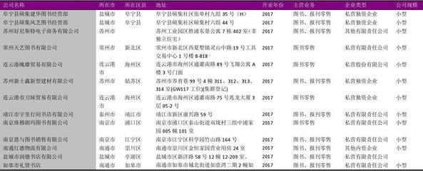 江蘇省圖書銷售企業名錄2018版1064家