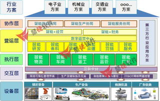 鼎捷軟件成功入選重慶、長沙經(jīng)開區(qū)智能制造服務(wù)商資源池名單
